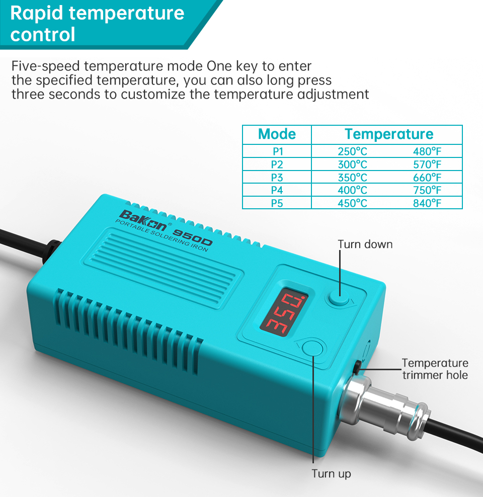 Bakon BK950D Soldering Station - огляд і ціна Electronics Repair Manual